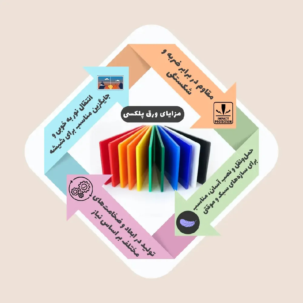 ورق پلکسی یرلانگ 2.5 میلی متری